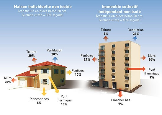Comment limiter les déperditions thermiques avec une isolation Zolpan